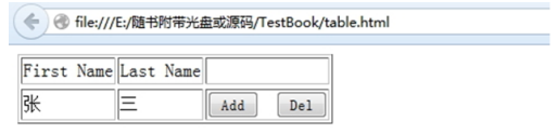 HTML中表格动态添加_动力节点Java学院整理(图1) HTML中表格动态添加_动力节点Java学院整理(图1)