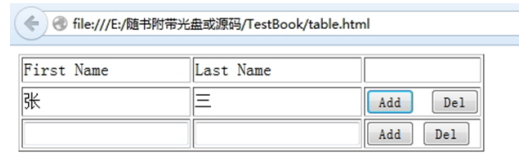 HTML中表格动态添加_动力节点Java学院整理(图2) HTML中表格动态添加_动力节点Java学院整理(图2)