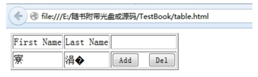 HTML中表格动态添加_动力节点Java学院整理(图3) HTML中表格动态添加_动力节点Java学院整理(图3)