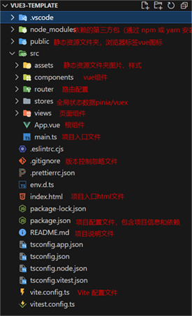 vue3+ts项目搭建的实现示例(图11) vue3+ts项目搭建的实现示例(图11)