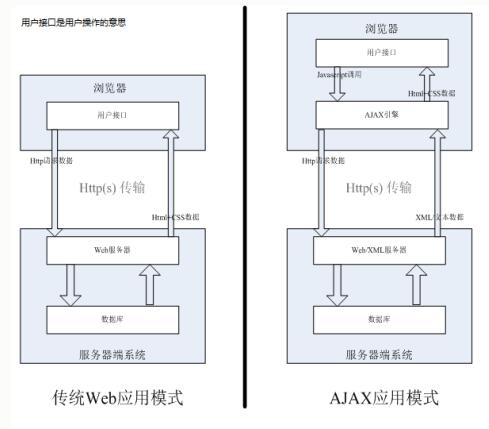 Ajax引擎 ajax请求步骤详细代码(图3) Ajax引擎 ajax请求步骤详细代码(图3)