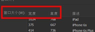 Dreamweaver窗口大小在哪里设置? dw设置窗口大小的技巧(图2) Dreamweaver窗口大小在哪里设置? dw设置窗口大小的技巧(图2)