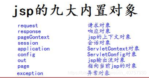 jsp的九大内置对象深入讲解(图1) jsp的九大内置对象深入讲解(图1)