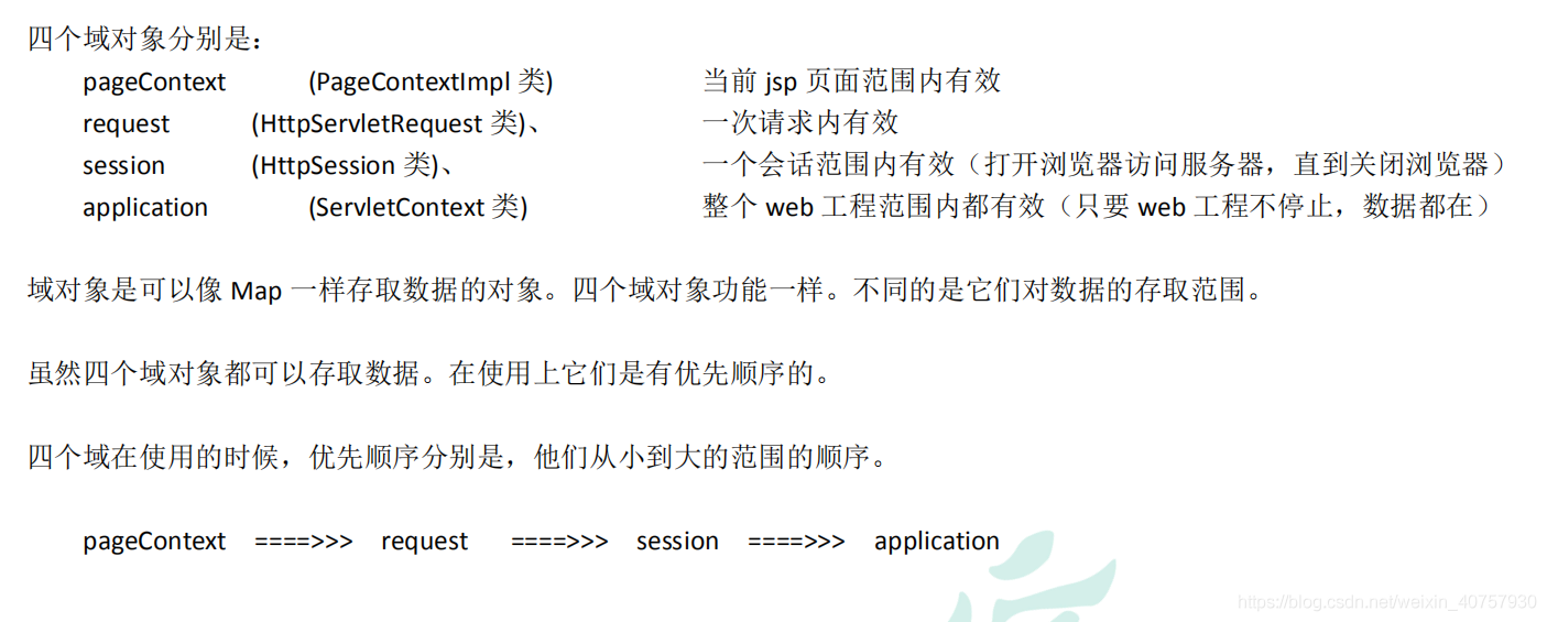 jsp的九大内置对象深入讲解(图2) jsp的九大内置对象深入讲解(图2)
