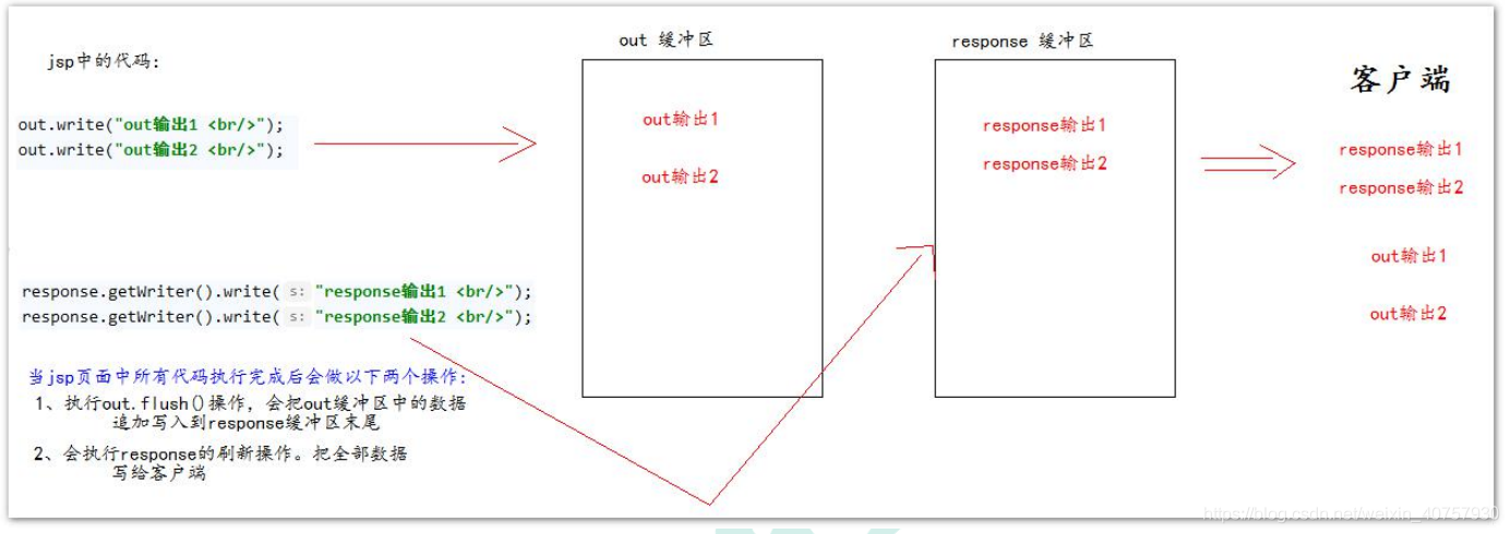jsp的九大内置对象深入讲解(图3) jsp的九大内置对象深入讲解(图3)
