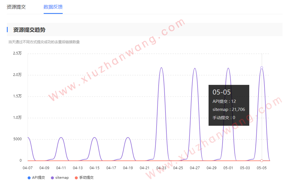 pbootcms百度普通推送API怎么用?(图5) 633