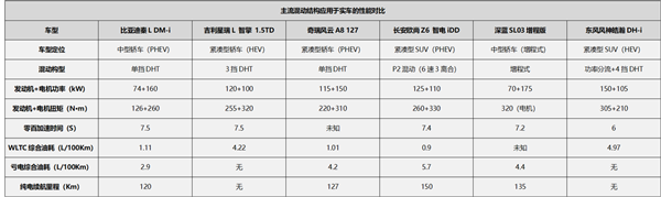 汽车四大混动技术大盘点:谁真正代表未来?(图19) 汽车四大混动技术大盘点:谁真正代表未来?(图19)