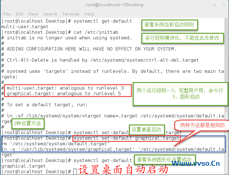 RHEL/Centos7 最小安装图形化桌面教程(图11) RHEL/Centos7 安装图形化桌面