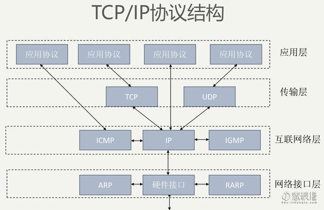 网络安全基础之网络协议与安全威胁的关系介绍(图2)