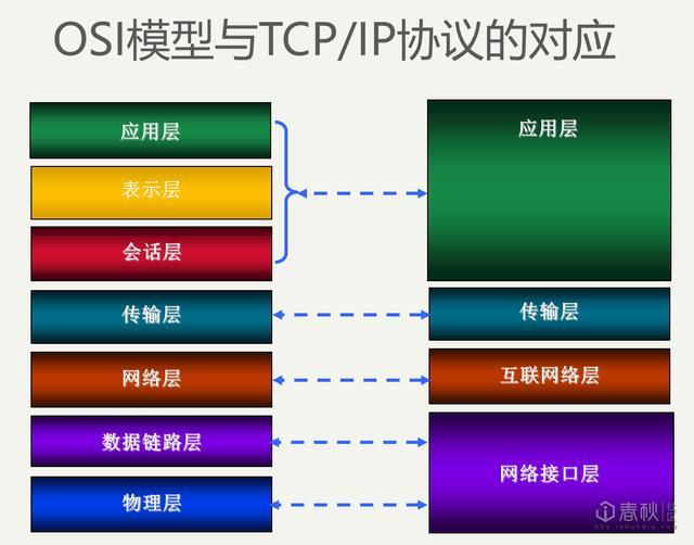 网络安全基础之网络协议与安全威胁的关系介绍(图3)