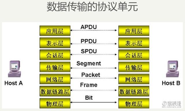 网络安全基础之网络协议与安全威胁的关系介绍(图4)
