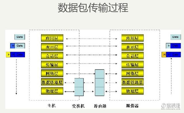 网络安全基础之网络协议与安全威胁的关系介绍(图6)