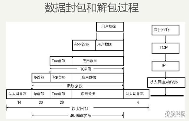 网络安全基础之网络协议与安全威胁的关系介绍(图5)