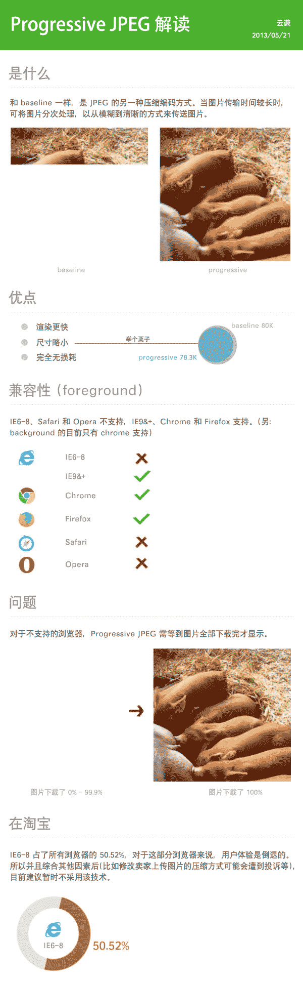怎么样才能使你的网站快速跑起来(图2) 怎么样才能使你的网站快速跑起来(图2)