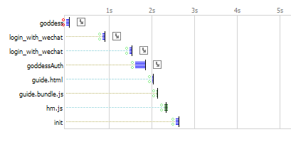 浅谈前端网络、JavaScript优化以及开发小技巧(图4) 浅谈前端网络、JavaScript优化以及开发小技巧(图4)