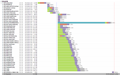 浅谈前端网络、JavaScript优化以及开发小技巧(图8) 浅谈前端网络、JavaScript优化以及开发小技巧(图8)