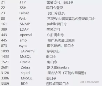 CTF AWD入门学习手册(图2) CTF AWD入门学习手册(图2)