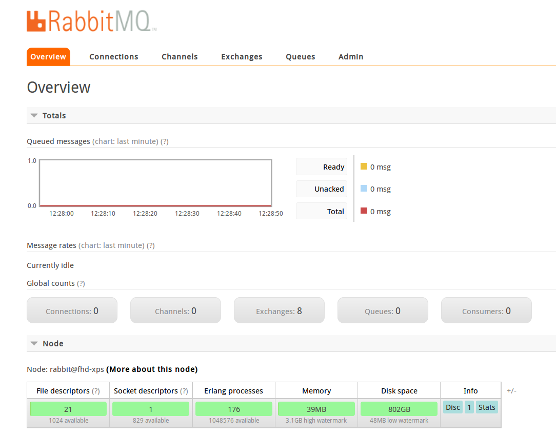 RabbitMQ的Web管理与监控简介(图2) RabbitMQ的Web管理与监控简介(图2)