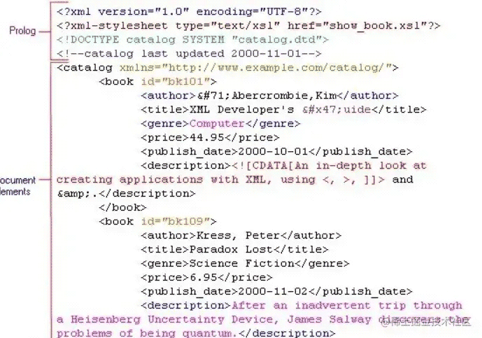 XML实体注入深入理解(图1) XML实体注入深入理解(图1)