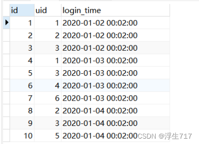 SQL计算用户留存率问题(图2) SQL计算用户留存率问题(图2)