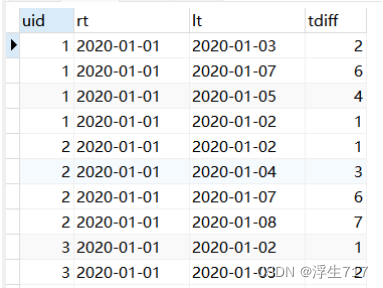 SQL计算用户留存率问题(图3) SQL计算用户留存率问题(图3)