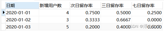 SQL计算用户留存率问题(图4) SQL计算用户留存率问题(图4)