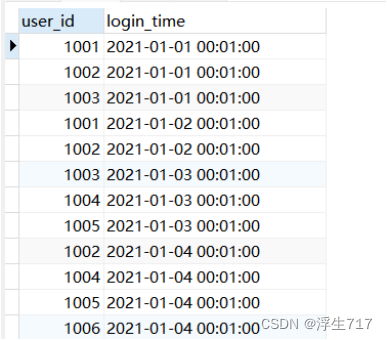SQL计算用户留存率问题(图5) SQL计算用户留存率问题(图5)