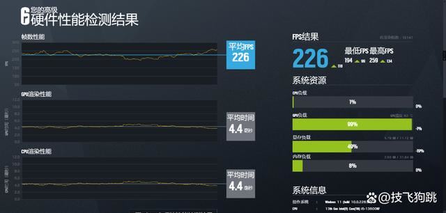 13600KF+4070S畅玩2K高画质黑悟空! 2024年9月装机配置推荐(图43) 13600KF+4070S畅玩2K高画质黑悟空! 2024年9月装机配置推荐(图43)