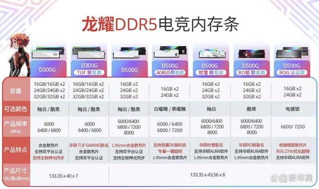 极高的颜值+不俗的超频潜力! B760X冰雕+龙耀D500G超频组装教程(图2) 极高的颜值+不俗的超频潜力! B760X冰雕+龙耀D500G超频组装教程(图2)