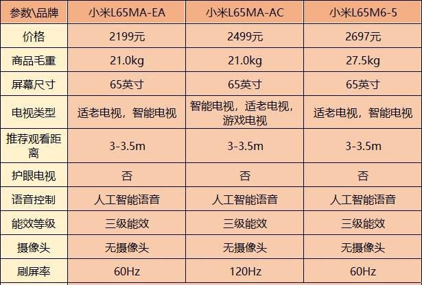小米电视哪款性价比高性价比最高？三款高性能小米电视推荐(图4)