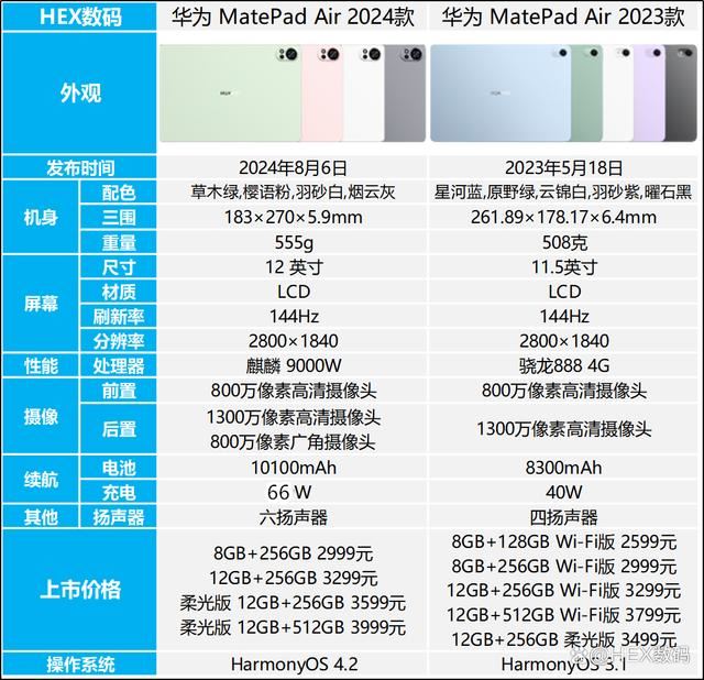 华为MatePad Air 2024怎么样? 华为平板matepadair新老款区别对比(图1) 华为MatePad Air 2024怎么样? 华为平板matepadair新老款区别对比(图1)