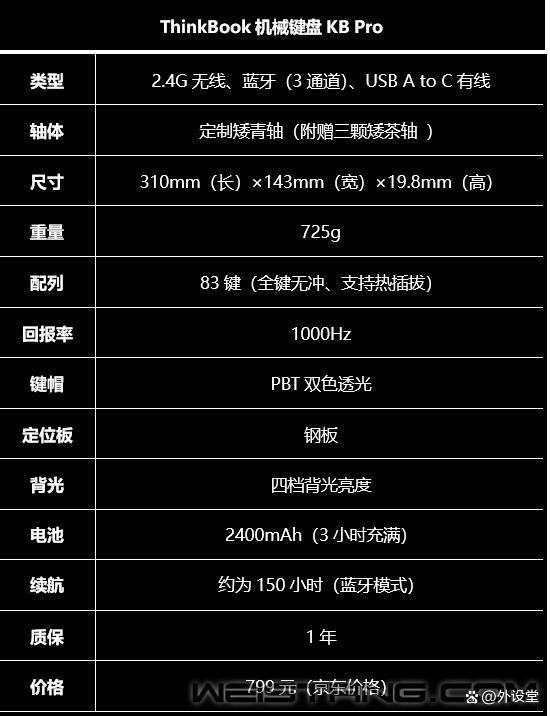 小T键盘更精致 联想ThinkBook KB Pro无线机械键盘评测(图3) 小T键盘更精致 联想ThinkBook KB Pro无线机械键盘评测(图3)