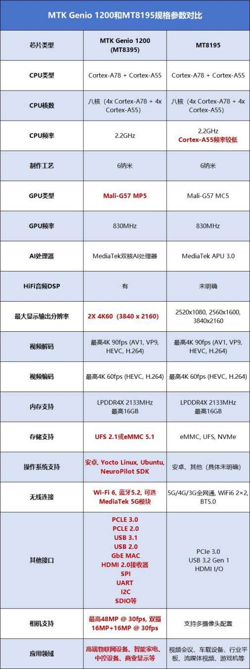 当贝PadGO与哇哦闺蜜机怎么选? 当贝闺蜜机与哇哦闺蜜机深度测评(图1) 当贝PadGO与哇哦闺蜜机怎么选? 当贝闺蜜机与哇哦闺蜜机深度测评(图1)