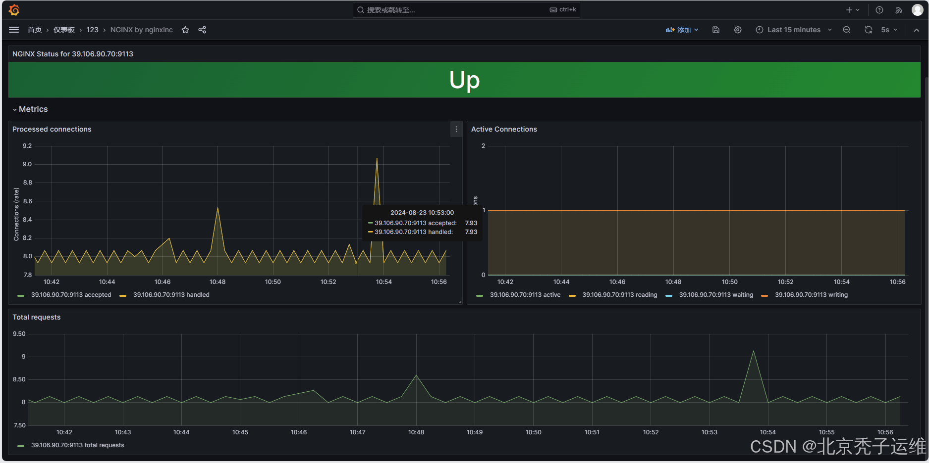 Prometheus 和 Grafana 通过nginx-exporter监控nginx的详细步骤(图1) 图标id:111