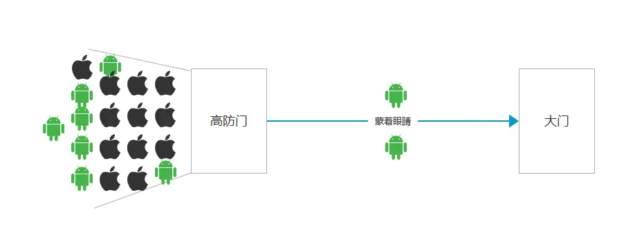 免费为你的网站加速,全球访问加速还可以防御ddos攻击的cloudflare(图9) 免费为你的网站加速,全球访问加速还可以防御ddos攻击的cloudflare(图9)