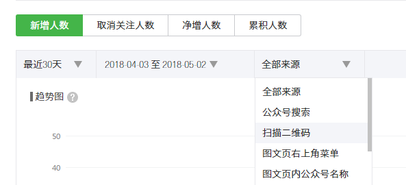 如何进行微信公众号数据分析?4个重要因素+6个关键点详解公众号数据分析(图3) 如何进行微信公众号数据分析?4个重要因素+6个关键点详解公众号数据分析(图3)