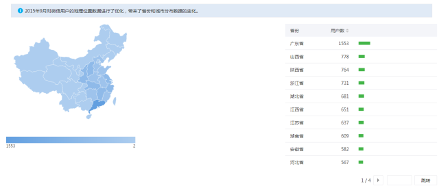 如何进行微信公众号数据分析?4个重要因素+6个关键点详解公众号数据分析(图5) 如何进行微信公众号数据分析?4个重要因素+6个关键点详解公众号数据分析(图5)