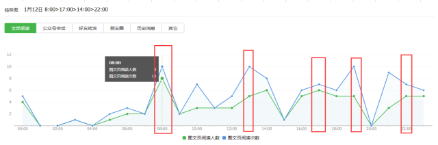 如何进行微信公众号数据分析?4个重要因素+6个关键点详解公众号数据分析(图17) 如何进行微信公众号数据分析?4个重要因素+6个关键点详解公众号数据分析(图17)