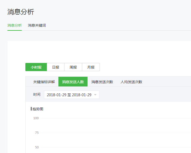 如何进行微信公众号数据分析?4个重要因素+6个关键点详解公众号数据分析(图21) 如何进行微信公众号数据分析?4个重要因素+6个关键点详解公众号数据分析(图21)
