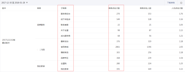 如何进行微信公众号数据分析?4个重要因素+6个关键点详解公众号数据分析(图20) 如何进行微信公众号数据分析?4个重要因素+6个关键点详解公众号数据分析(图20)