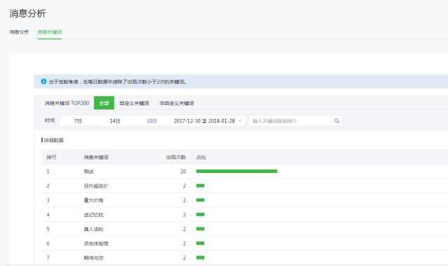 如何进行微信公众号数据分析?4个重要因素+6个关键点详解公众号数据分析(图22) 如何进行微信公众号数据分析?4个重要因素+6个关键点详解公众号数据分析(图22)