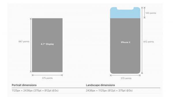 适配iPhone X要点:十分钟快速掌握iPhone X UI界面适配技巧(图4) Image title