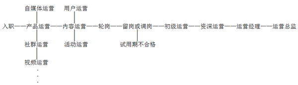 暴走漫画运营经理 这就是高级运营与初级运营的区别(图1) 5eb49196e20cdcfacee2662145af41ca