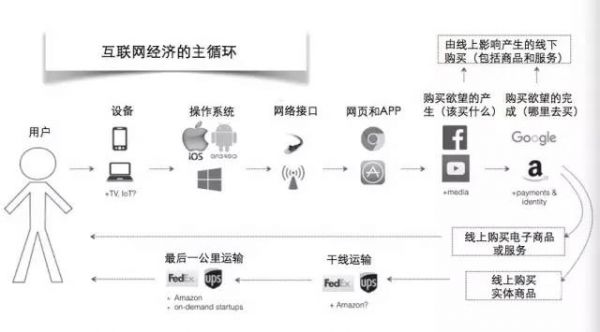 为什么知乎做起来了?市场竞争的魅力和价值(图2) 为什么知乎做起来了?市场竞争的魅力和价值(图2)