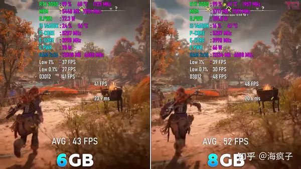 RTX3050值不值得买? RTX3050 8G和6G区别介绍(图5) RTX3050值不值得买? RTX3050 8G和6G区别介绍(图5)