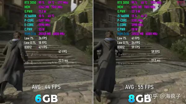 RTX3050值不值得买? RTX3050 8G和6G区别介绍(图4) RTX3050值不值得买? RTX3050 8G和6G区别介绍(图4)