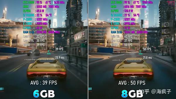 RTX3050值不值得买? RTX3050 8G和6G区别介绍(图6) RTX3050值不值得买? RTX3050 8G和6G区别介绍(图6)
