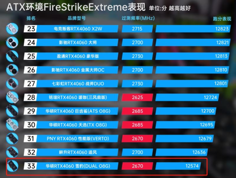 华硕4060雪豹属于什么档次 华硕4060雪豹显卡详细介绍(图2)