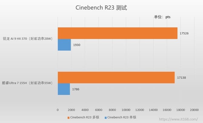 华硕灵耀16 Air AI超薄本怎么样 华硕灵耀16 Air AI超薄本评测(图12)